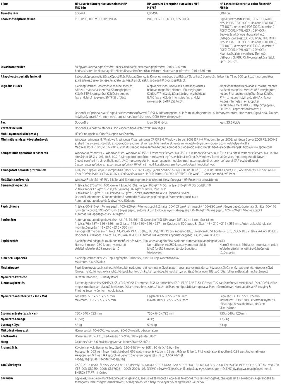 (OCR), kereshető PDF (OCR), kereshető PDF/A (OCR), HTML (OCR), CSV (OCR), Nyomtatás a könnyen hozzáférhető USB-portról: PDF, PS, Nyomtatáskész fájlok (.prn,.pcl,.