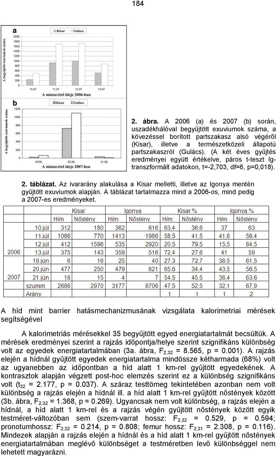 (A két éves gyűjtés eredményei együtt értékelve, páros t-teszt lgtranszformált adatokon, t=-2,703, df=6, p=0,018). 2. táblázat.