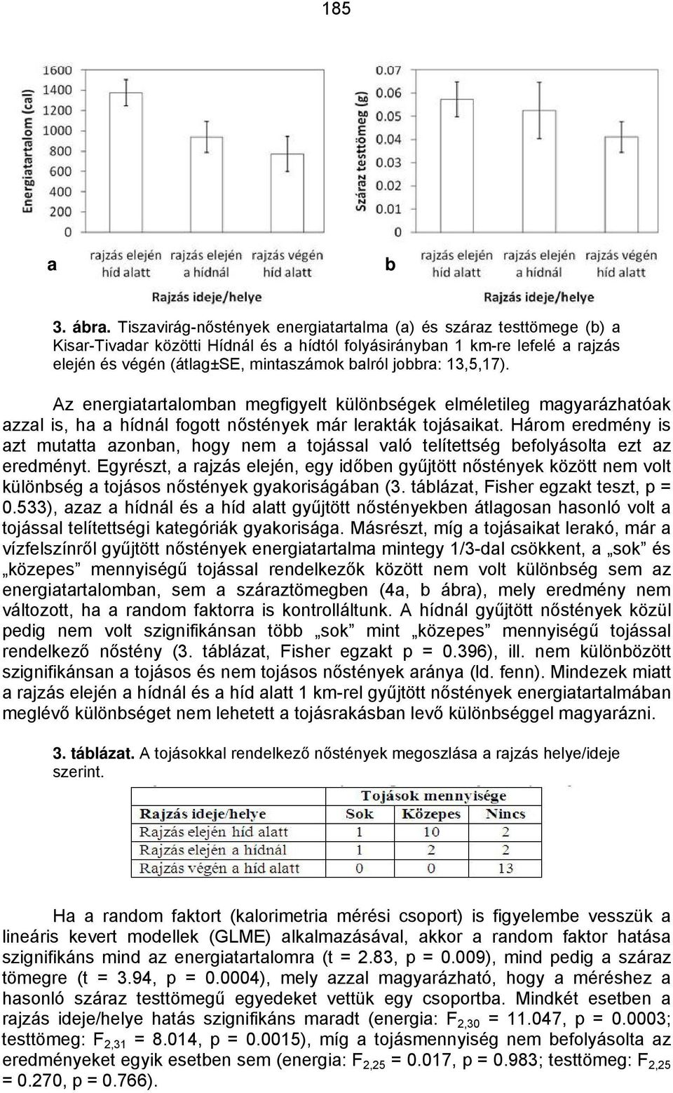 jobbra: 13,5,17). Az energiatartalomban megfigyelt különbségek elméletileg magyarázhatóak azzal is, ha a hídnál fogott nőstények már lerakták tojásaikat.