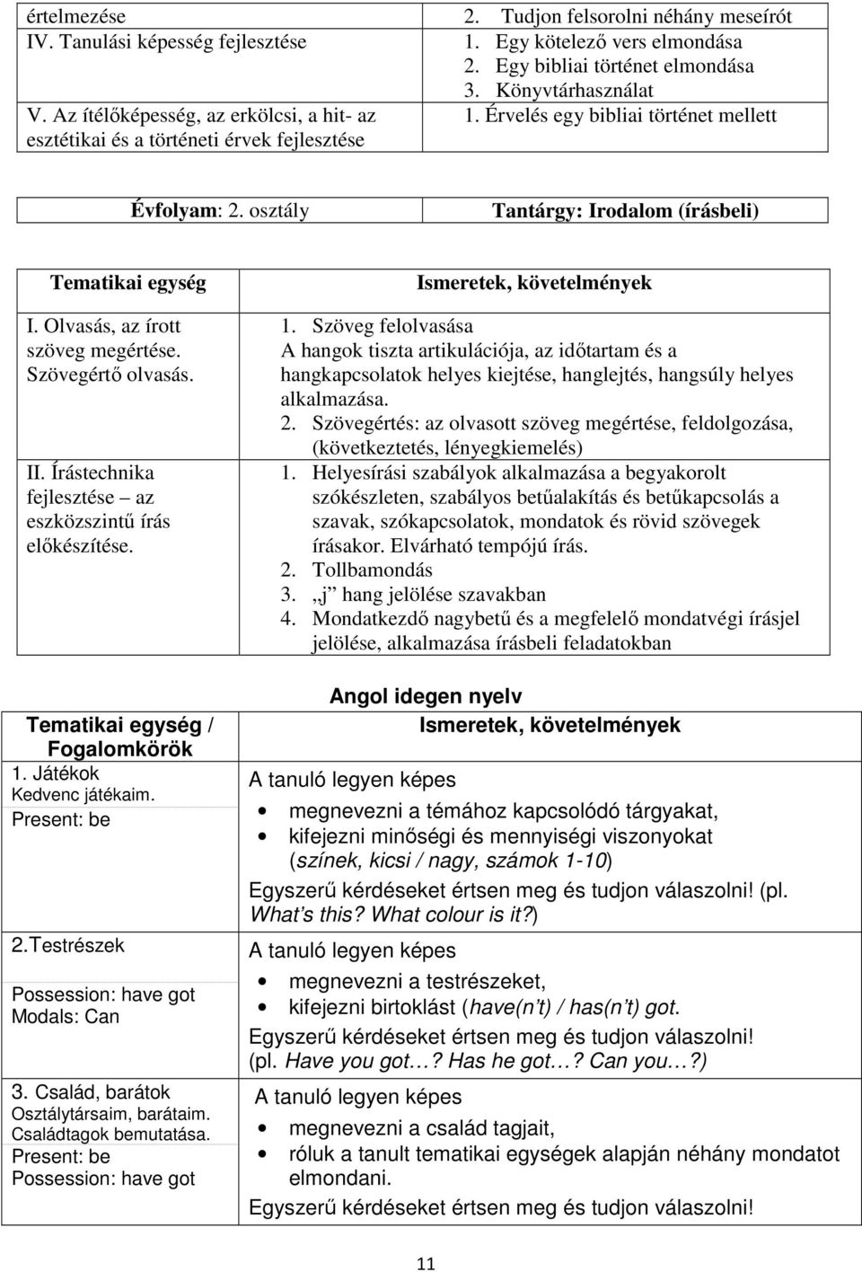 Olvasás, az írott szöveg megértése. Szövegértő olvasás. II. Írástechnika fejlesztése az eszközszintű írás előkészítése. / Fogalomkörök 1. Játékok Kedvenc játékaim. Present: be 2.