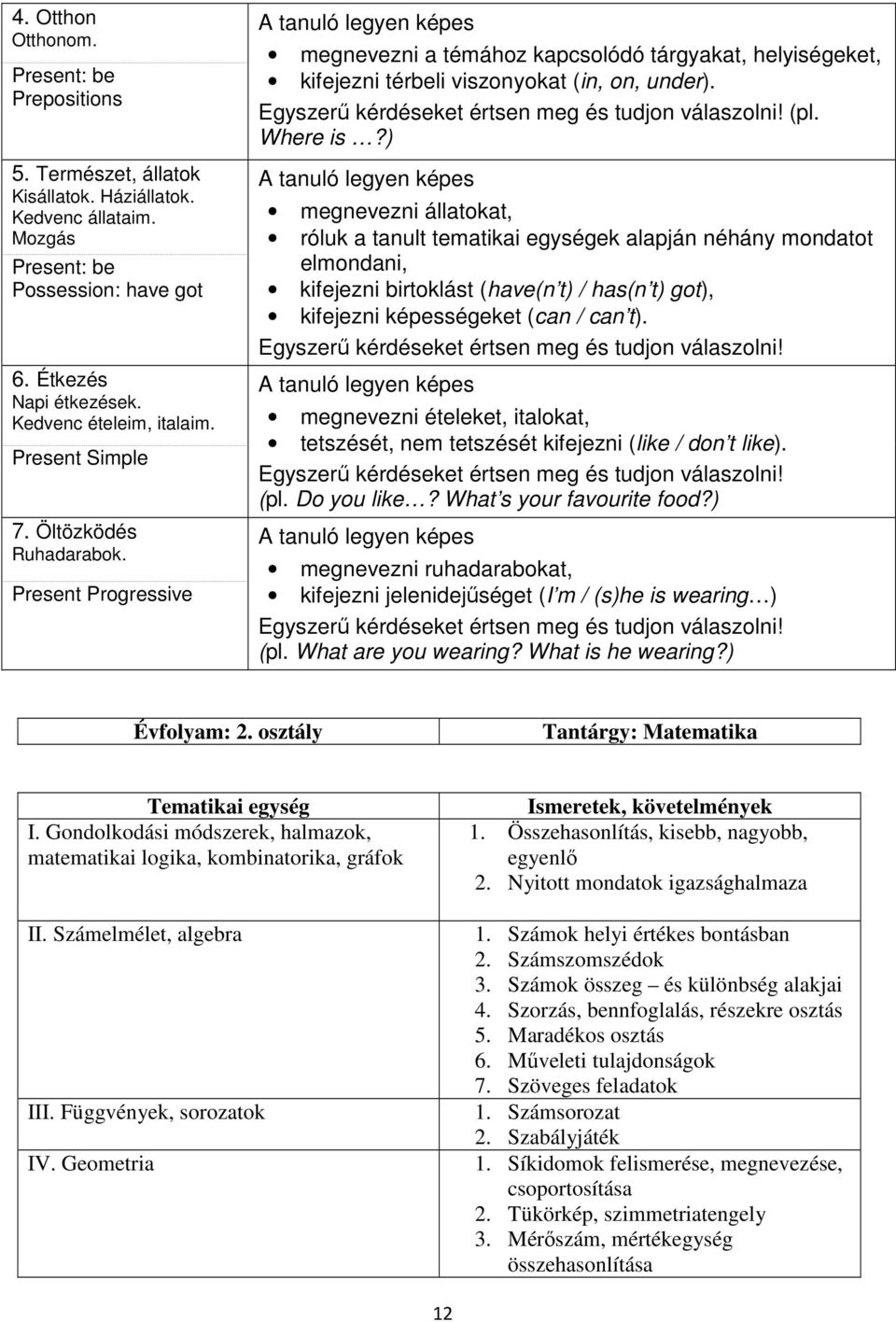 Present Progressive A tanuló legyen képes megnevezni a témához kapcsolódó tárgyakat, helyiségeket, kifejezni térbeli viszonyokat (in, on, under). Egyszerű kérdéseket értsen meg és tudjon válaszolni!