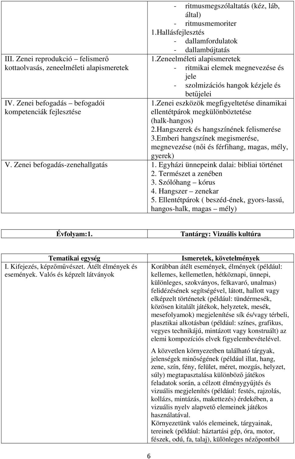 Zenei eszközök megfigyeltetése dinamikai ellentétpárok megkülönböztetése (halk-hangos) 2.Hangszerek és hangszínének felismerése 3.