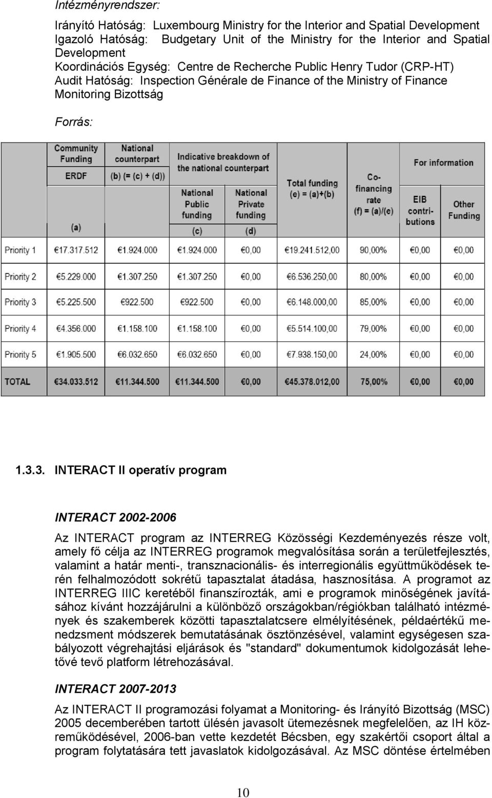 3. INTERACT II operatív program INTERACT 2002-2006 Az INTERACT program az INTERREG Közösségi Kezdeményezés része volt, amely fő célja az INTERREG programok megvalósítása során a területfejlesztés,