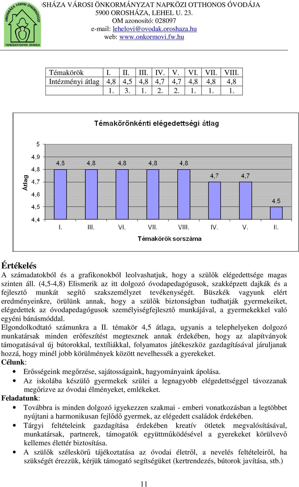 (4,5-4,8) Elismerik az itt dolgozó óvodapedagógusok, szakképzett dajkák és a fejlesztő munkát segítő szakszemélyzet tevékenységét.