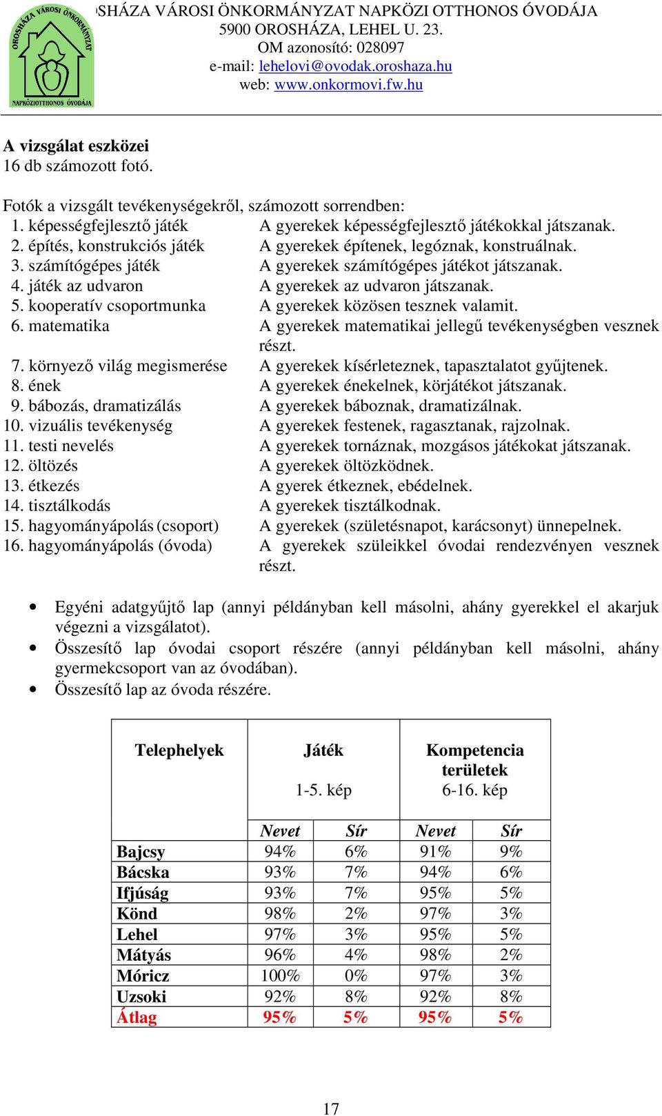 kooperatív csoportmunka A gyerekek közösen tesznek valamit. 6. matematika A gyerekek matematikai jellegű tevékenységben vesznek részt. 7.