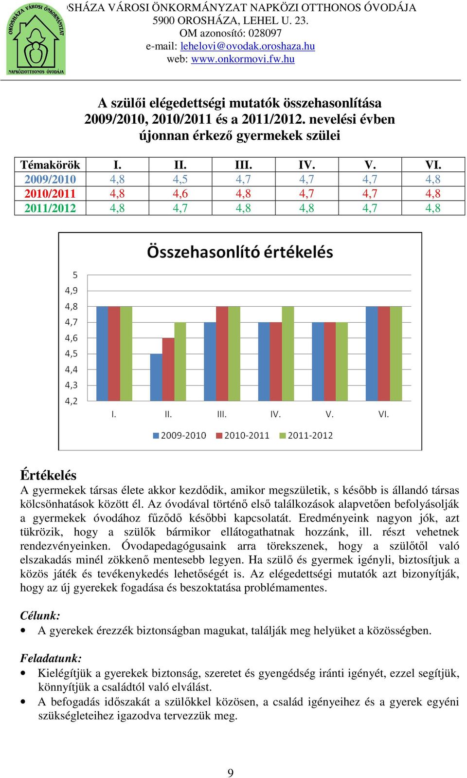 kölcsönhatások között él. Az óvodával történő első találkozások alapvetően befolyásolják a gyermekek óvodához fűződő későbbi kapcsolatát.