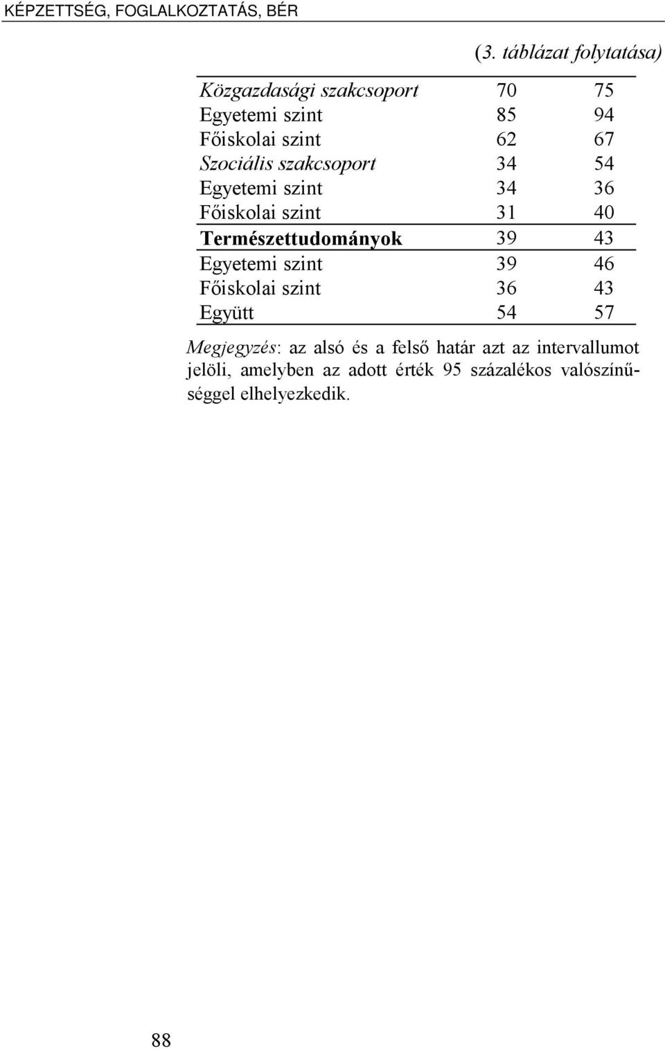 szakcsoport 34 54 Egyetemi szint 34 36 Főiskolai szint 31 40 Természettudományok 39 43 Egyetemi szint 39