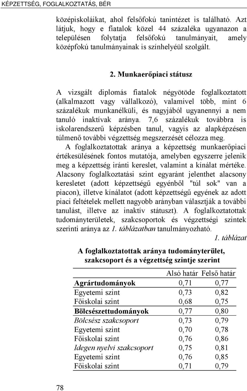 Munkaerőpiaci státusz A vizsgált diplomás fiatalok négyötöde foglalkoztatott (alkalmazott vagy vállalkozó), valamivel több, mint 6 százalékuk munkanélküli, és nagyjából ugyanennyi a nem tanuló