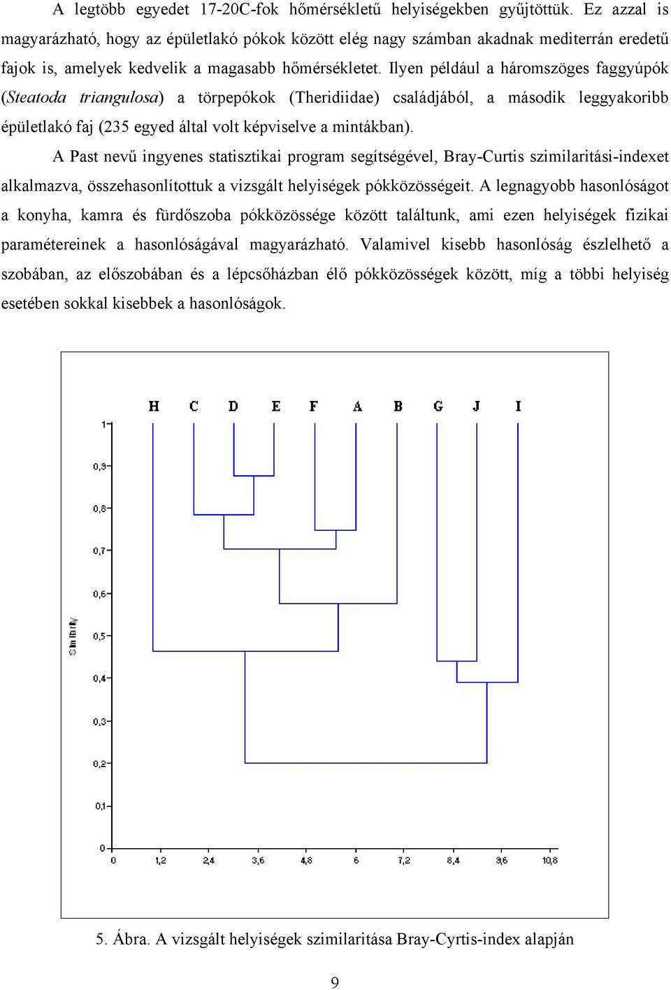 Ilyen például a háromszöges faggyúpók (Steatoda triangulosa) a törpepókok (Theridiidae) családjából, a második leggyakoribb épületlakó faj (235 egyed által volt képviselve a mintákban).