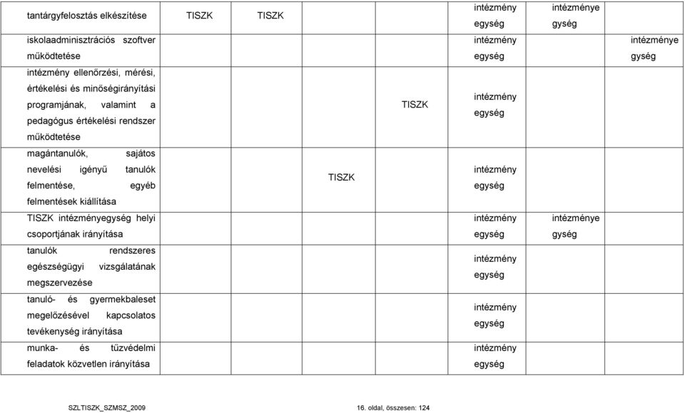 vizsgálatának megszervezése tanuló- és gyermekbaleset megelőzésével kapcsolatos tevékenység irányítása munka- és tűzvédelmi feladatok közvetlen irányítása TISZK TISZK intézmény egység intézmény