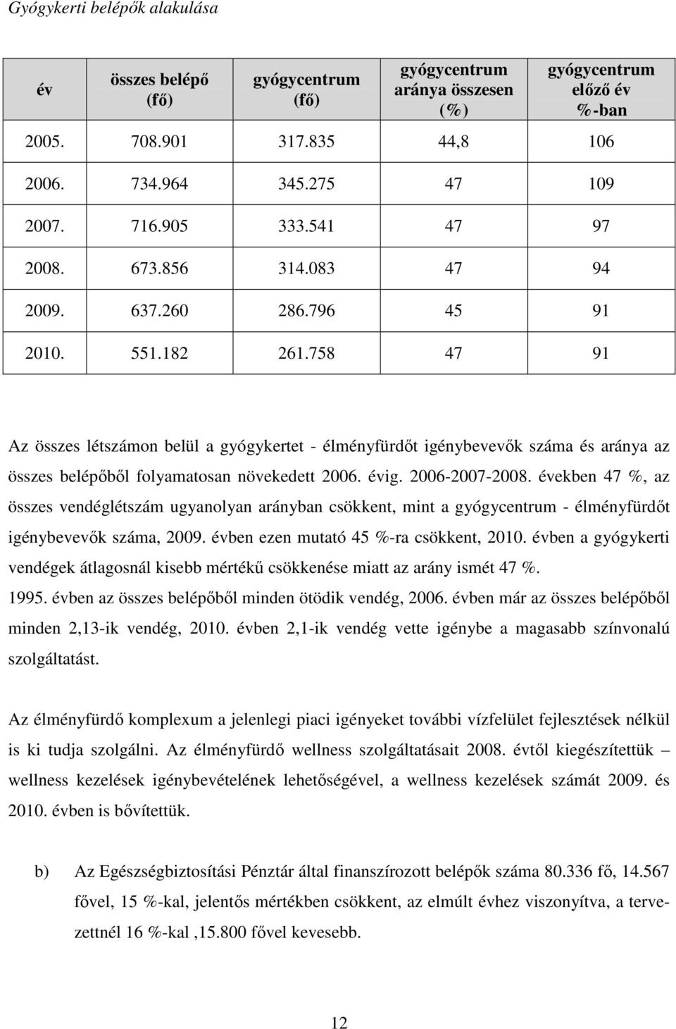 758 47 91 Az összes létszámon belül a gyógykertet - élményfürdıt igénybevevık száma és aránya az összes belépıbıl folyamatosan növekedett 2006. évig. 2006-2007-2008.