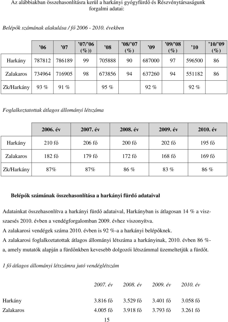 % 95 % 92 % 92 % Foglalkoztatottak átlagos állományi létszáma 2006. év 2007. év 2008. év 2009. év 2010.