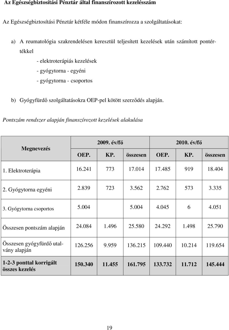 Pontszám rendszer alapján finanszírozott kezelések alakulása Megnevezés 2009. év/fı 2010. év/fı OEP. KP. összesen OEP. KP. összesen 1. Elektroterápia 16.241 773 17.014 17.485 919 18.404 2.
