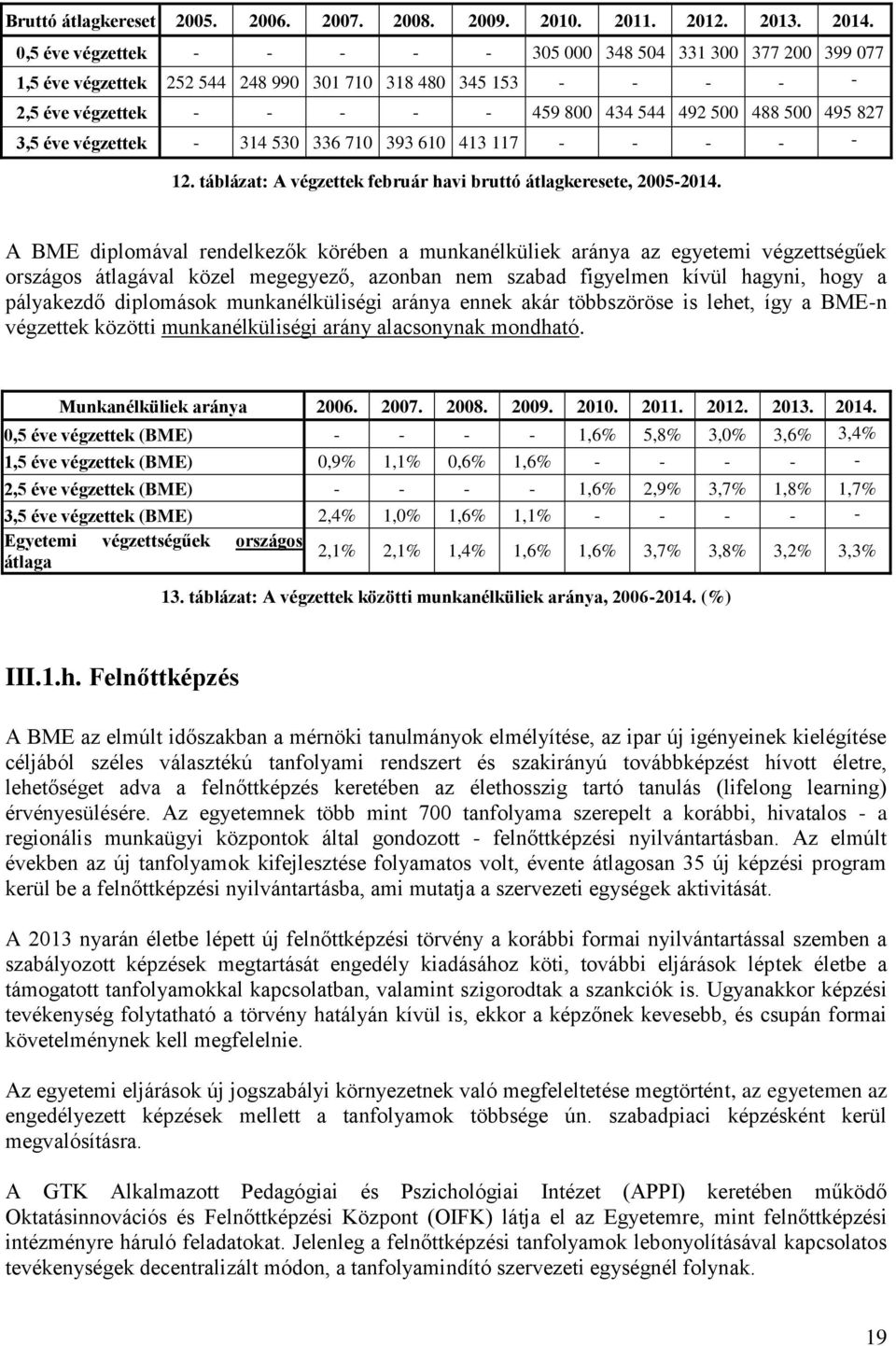 827 3,5 éve végzettek - 314 530 336 710 393 610 413 117 - - - - - 12. táblázat: A végzettek február havi bruttó átlagkeresete, 2005-2014.