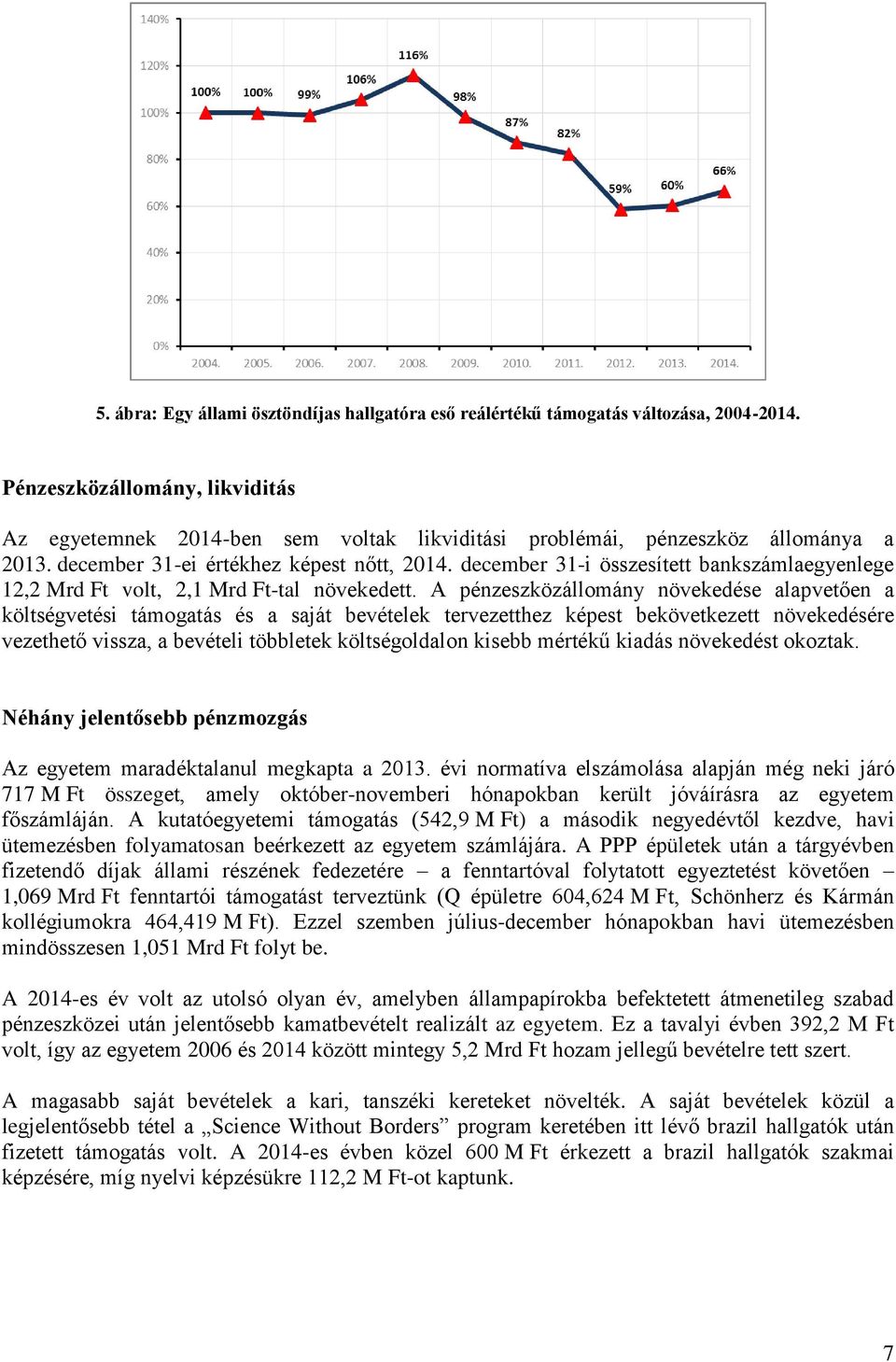 december 31-i összesített bankszámlaegyenlege 12,2 Mrd Ft volt, 2,1 Mrd Ft-tal növekedett.