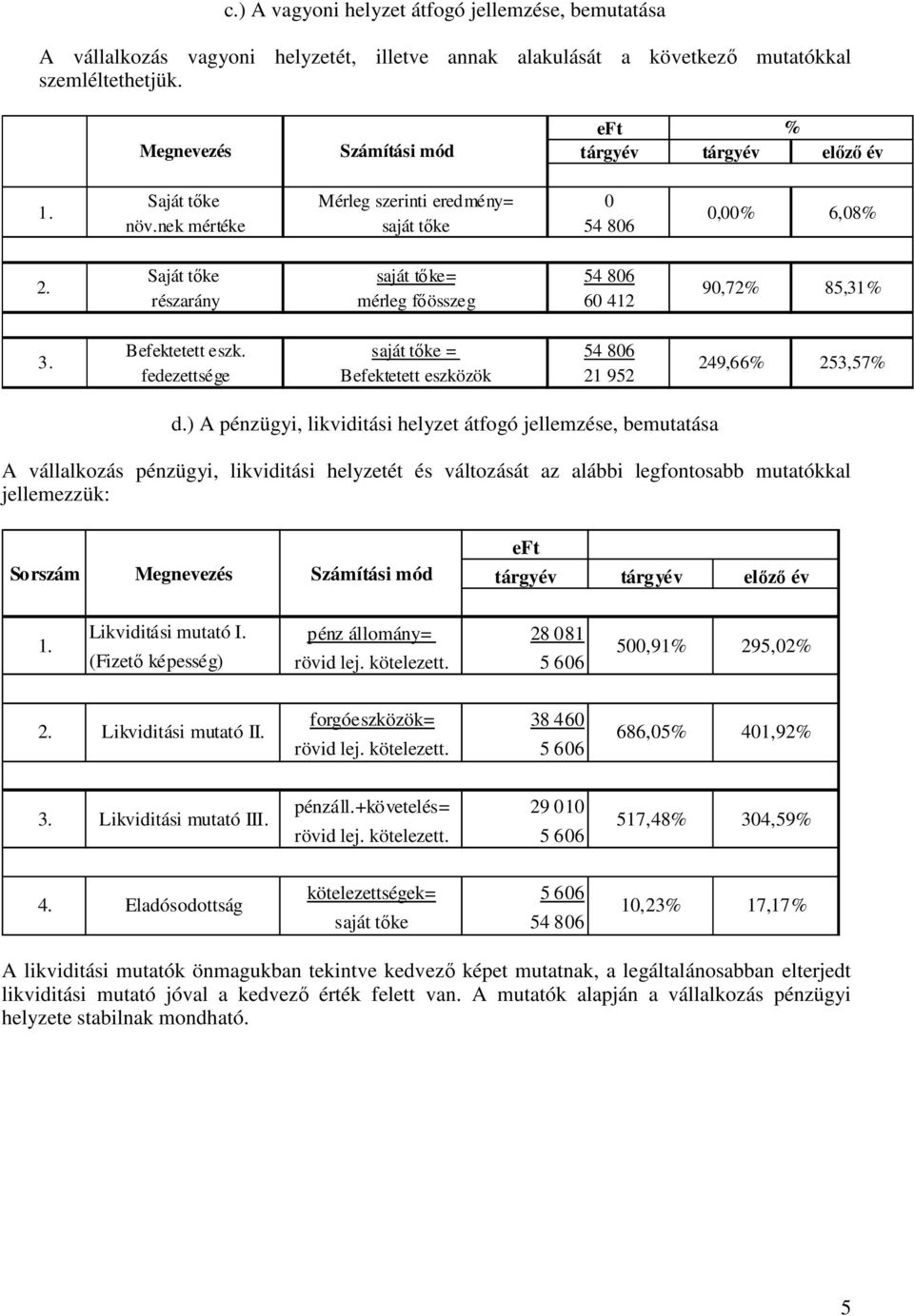 nek mértéke saját tőke 54 86 Saját tőke saját tőke= 54 86 részarány mérleg főösszeg 6 412,% 6,8% 9,72% 85,31% 3. Befektetett eszk.