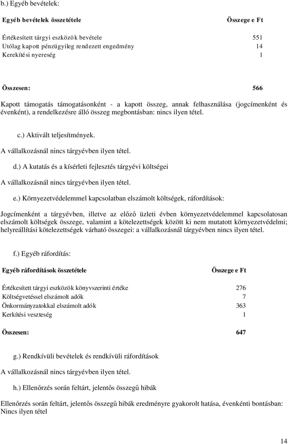 A vállalkozásnál nincs tárgyévben ilyen tétel. d.) A kutatás és a kísérleti fejlesztés tárgyévi költségei A vállalkozásnál nincs tárgyévben ilyen tétel. e.