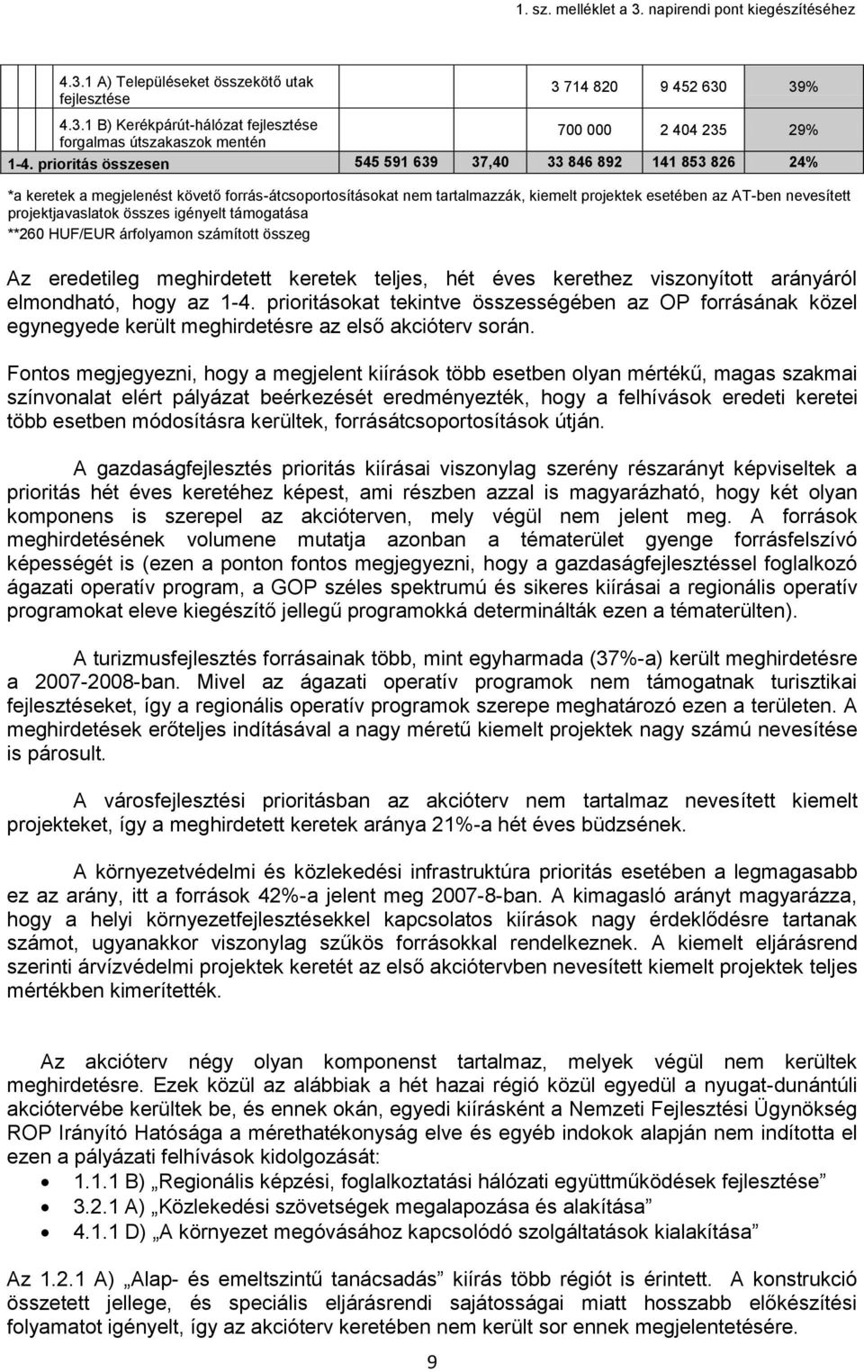 projektjavaslatok összes igényelt támogatása **260 HUF/EUR árfolyamon számított összeg Az eredetileg meghirdetett keretek teljes, hét éves kerethez viszonyított arányáról elmondható, hogy az 1-4.