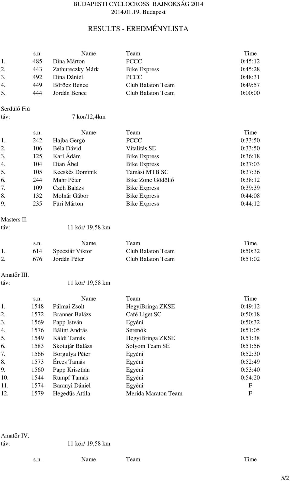 242 Hajba Gergő PCCC 0:33:50 2. 106 Béla Dávid Vitalitás SE 0:33:50 3. 125 Karl Ádám Bike Express 0:36:18 4. 104 Dian Ábel Bike Express 0:37:03 5. 105 Kecskés Dominik Tamási MTB SC 0:37:36 6.