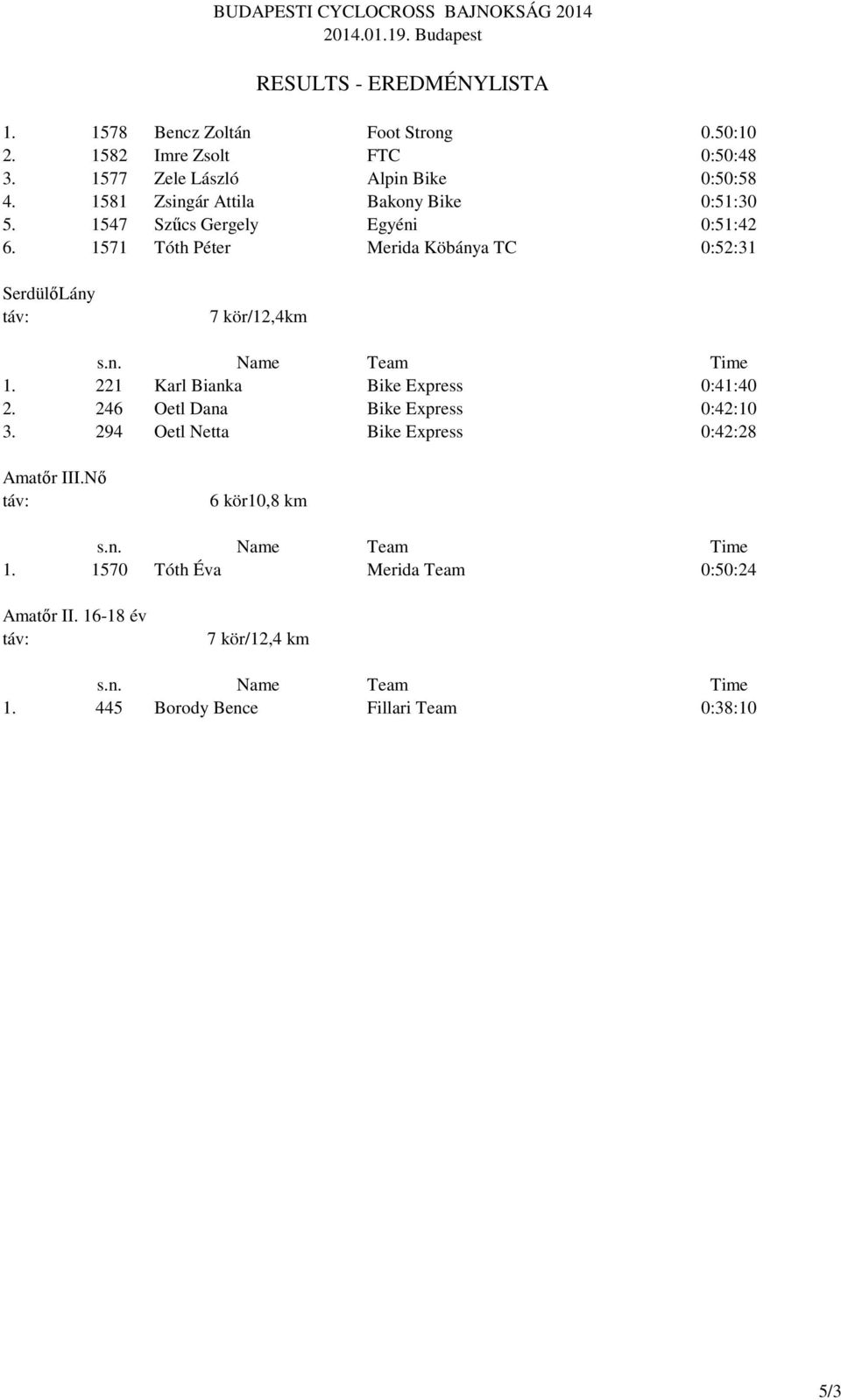 1571 Tóth Péter Merida Köbánya TC 0:52:31 SerdülőLány táv: 7 kör/12,4km s.n. Name Team Time 1. 221 Karl Bianka Bike Express 0:41:40 2.