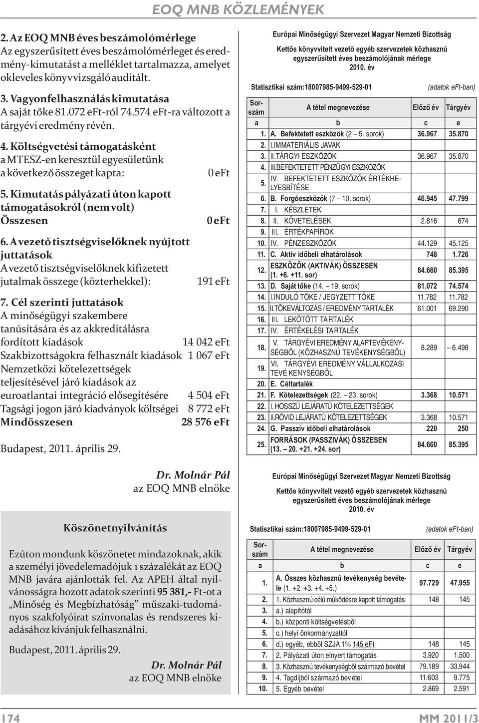 Költségvetési támogatásként a MTESZ-en keresztül egyesületünk a következõ összeget kapta: 5. Kimutatás pályázati úton kapott támogatásokról (nem volt) Összesen 6.