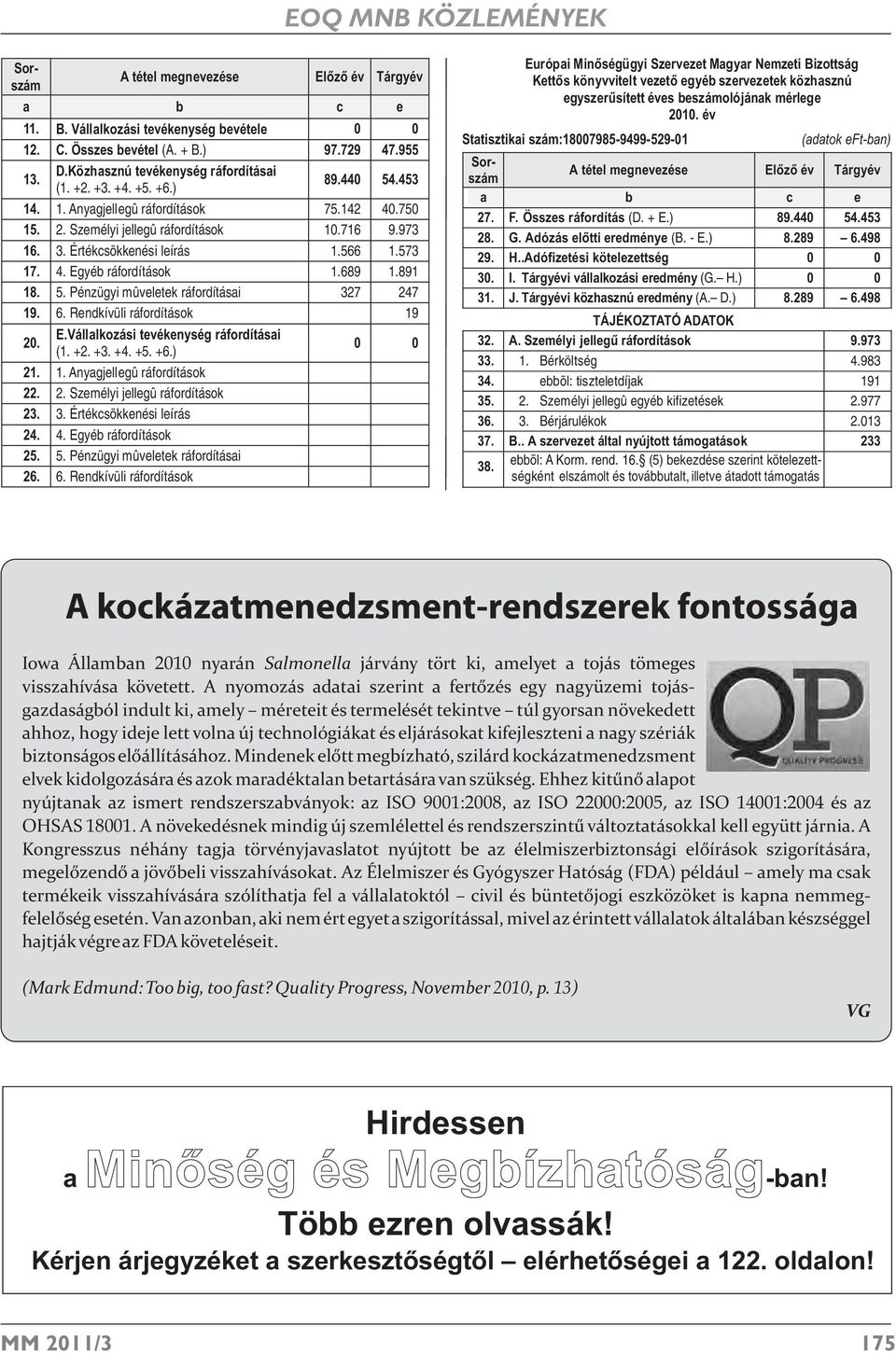 891 18. 5. Pénzügyi mûveletek ráfordításai 327 247 19. 6. Rendkívüli ráfordítások 19 20. E.Vállalkozási tevékenység ráfordításai (1. +2. +3. +4. +5. +6.) 21. 1. Anyagjellegû ráfordítások 22. 2. Személyi jellegû ráfordítások 23.