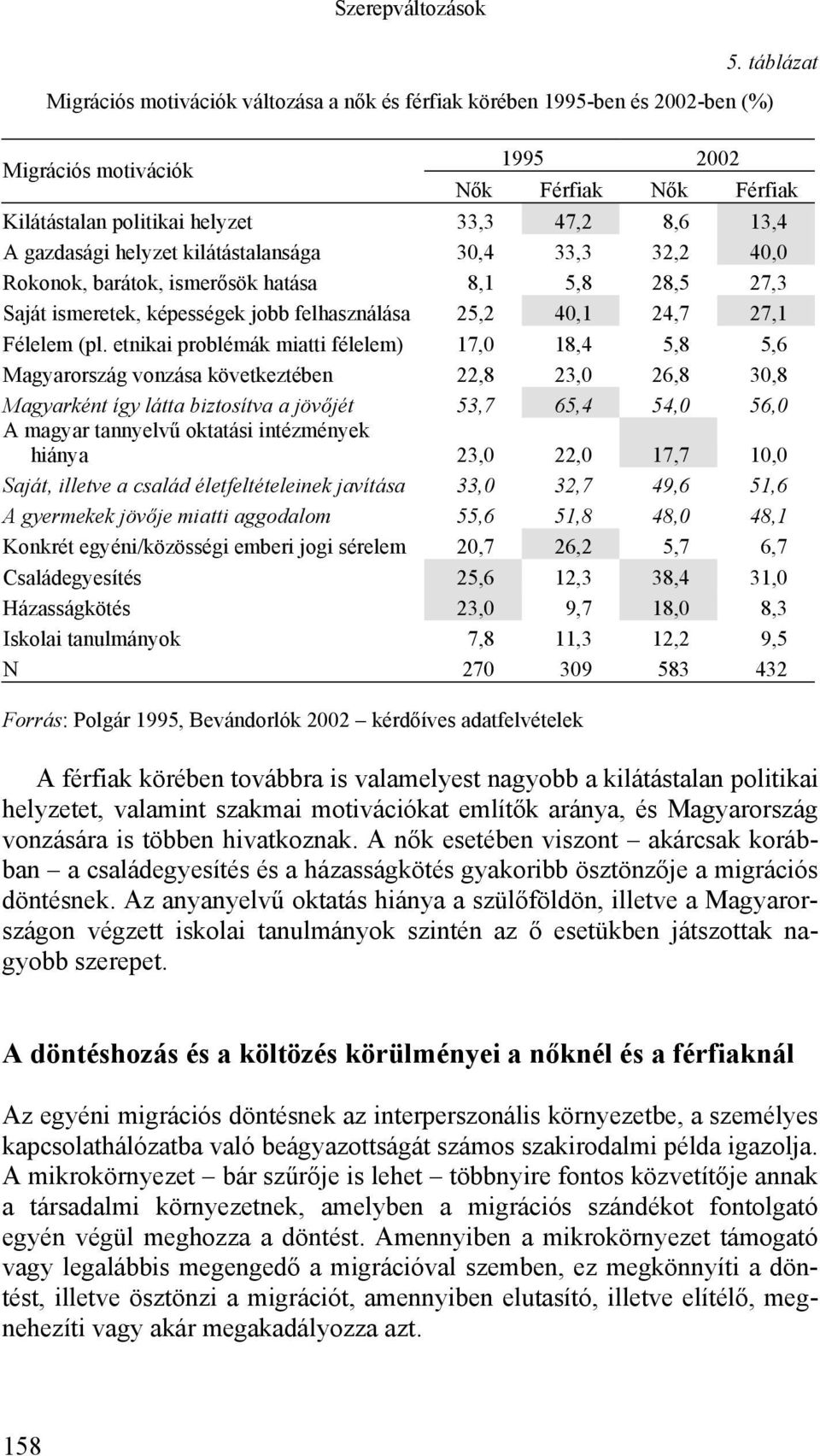 gazdasági helyzet kilátástalansága 30,4 33,3 32,2 40,0 Rokonok, barátok, ismerősök hatása 8,1 5,8 28,5 27,3 Saját ismeretek, képességek jobb felhasználása 25,2 40,1 24,7 27,1 Félelem (pl.