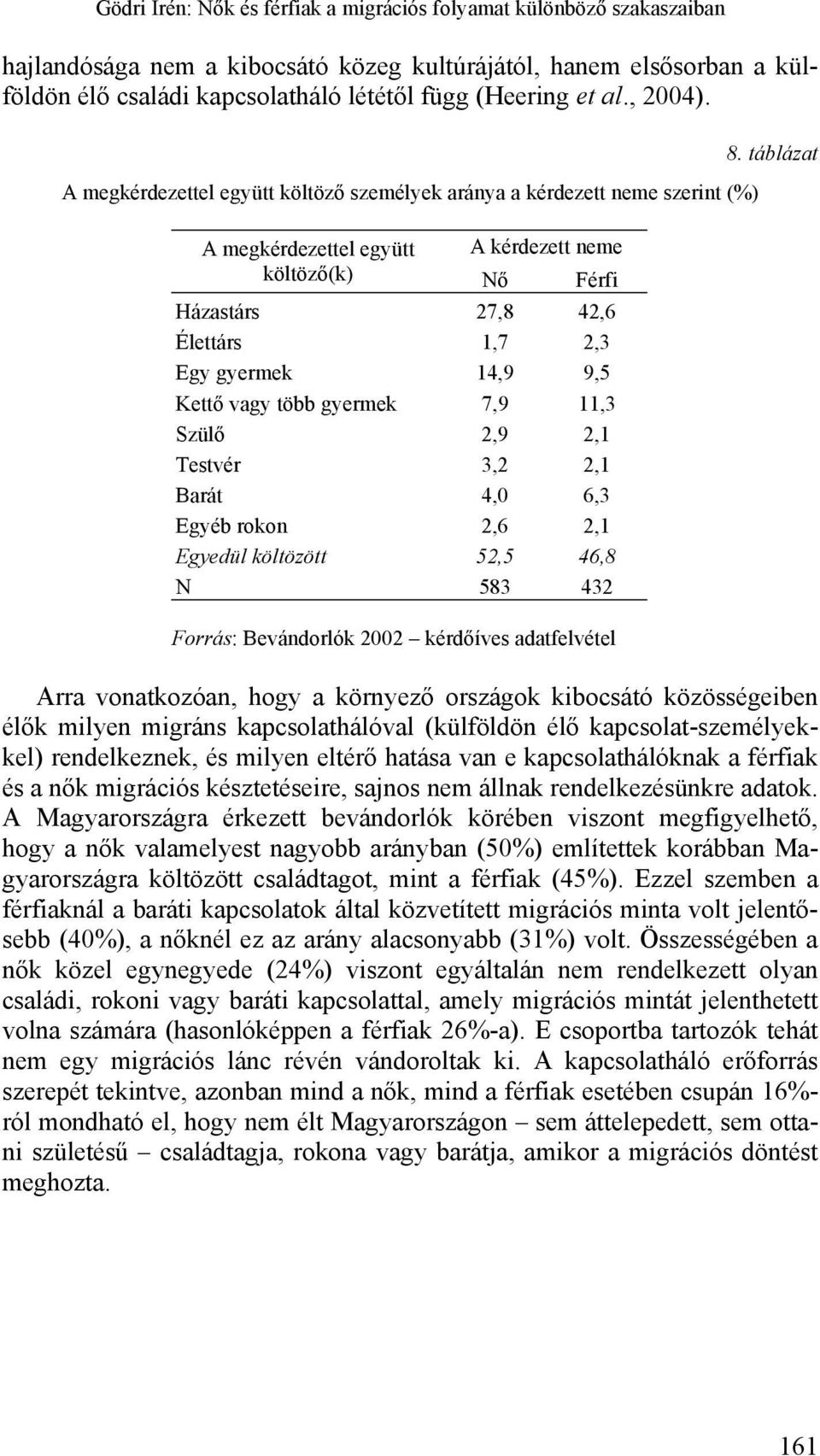 A megkérdezettel együtt költöző személyek aránya a kérdezett neme szerint (%) A megkérdezettel együtt A kérdezett neme költöző(k) Nő Férfi Házastárs 27,8 42,6 Élettárs 1,7 2,3 Egy gyermek 14,9 9,5