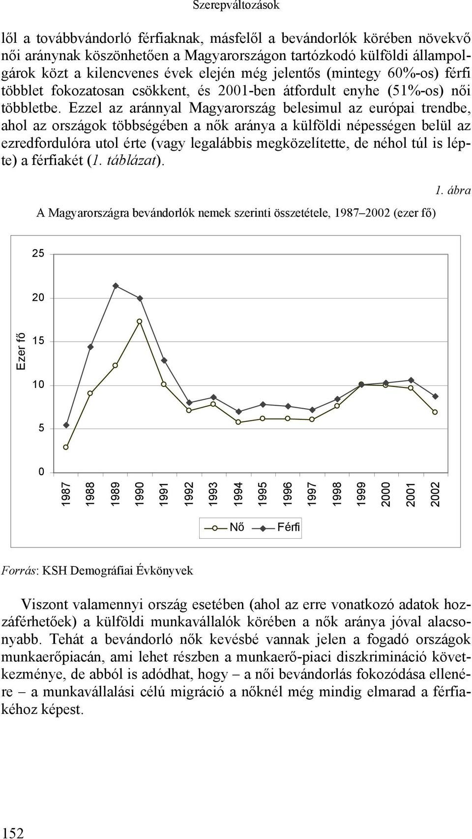 Ezzel az aránnyal Magyarország belesimul az európai trendbe, ahol az országok többségében a nők aránya a külföldi népességen belül az ezredfordulóra utol érte (vagy legalábbis megközelítette, de