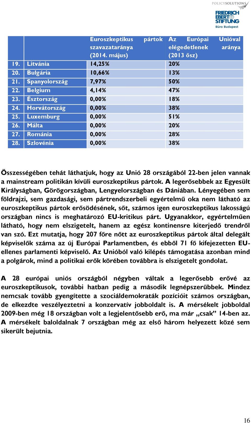 Szlovénia 0,00% 38% Összességében tehát láthatjuk, hogy az Unió 28 országából 22-ben jelen vannak a mainstream politikán kívüli euroszkeptikus pártok.