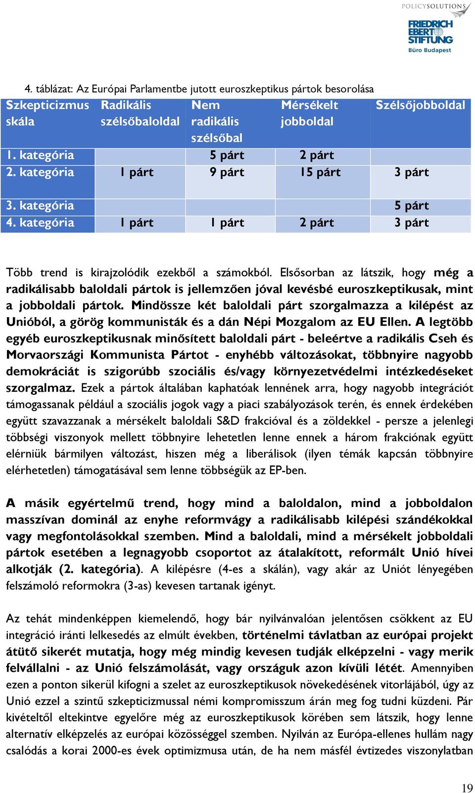 Elsősorban az látszik, hogy még a radikálisabb baloldali pártok is jellemzően jóval kevésbé euroszkeptikusak, mint a jobboldali pártok.