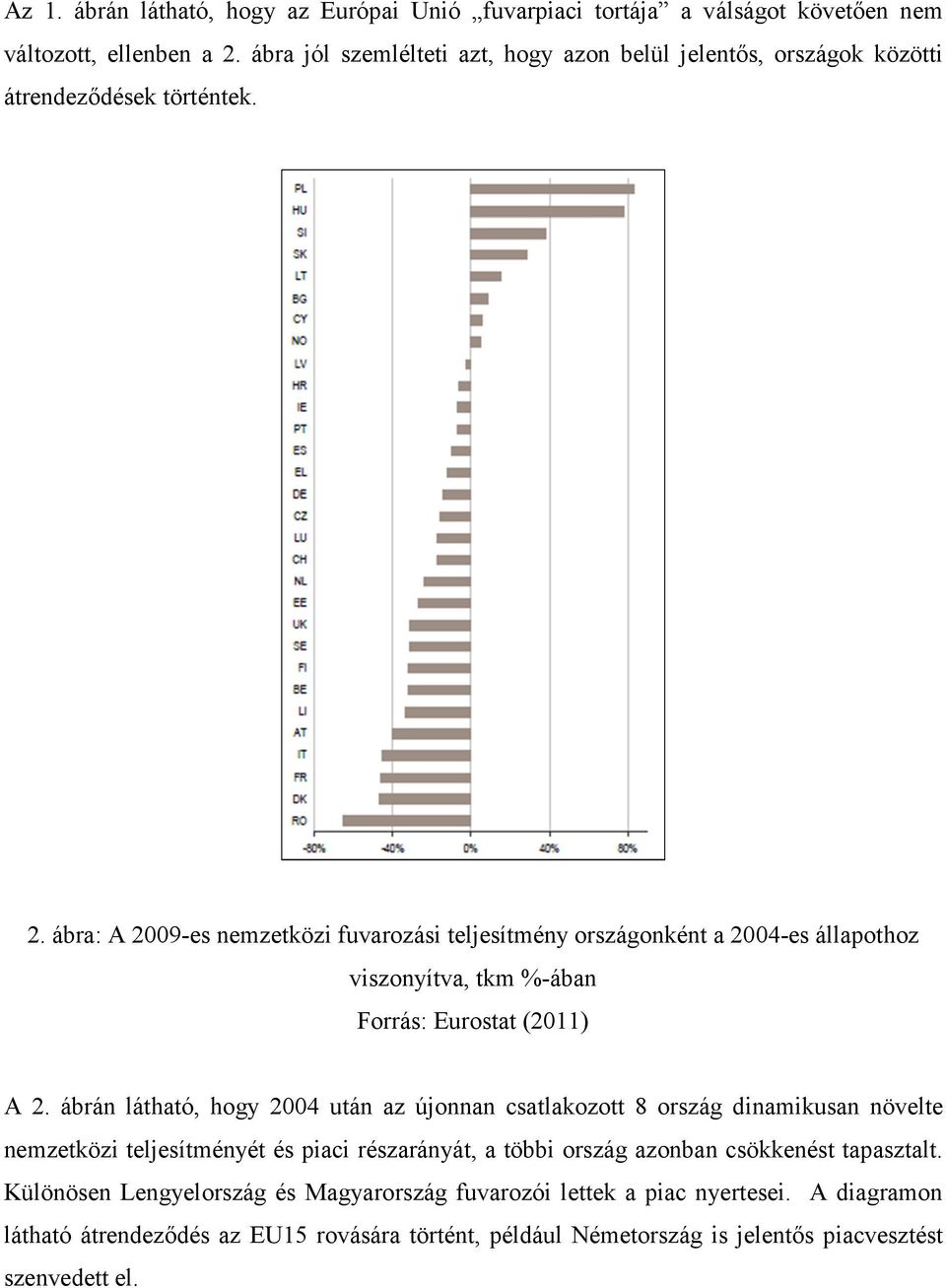 ábra: A 2009-es nemzetközi fuvarozási teljesítmény országonként a 2004-es állapothoz viszonyítva, tkm %-ában Forrás: Eurostat (2011) A 2.