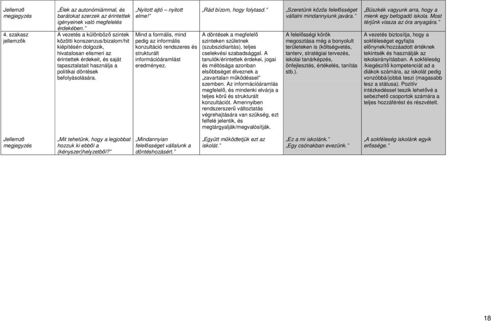 Nyitott ajtó nyitott elme! Mind a formális, mind pedig az informális konzultáció rendszeres és strukturált információáramlást eredményez. Rád bízom, hogy folytasd.