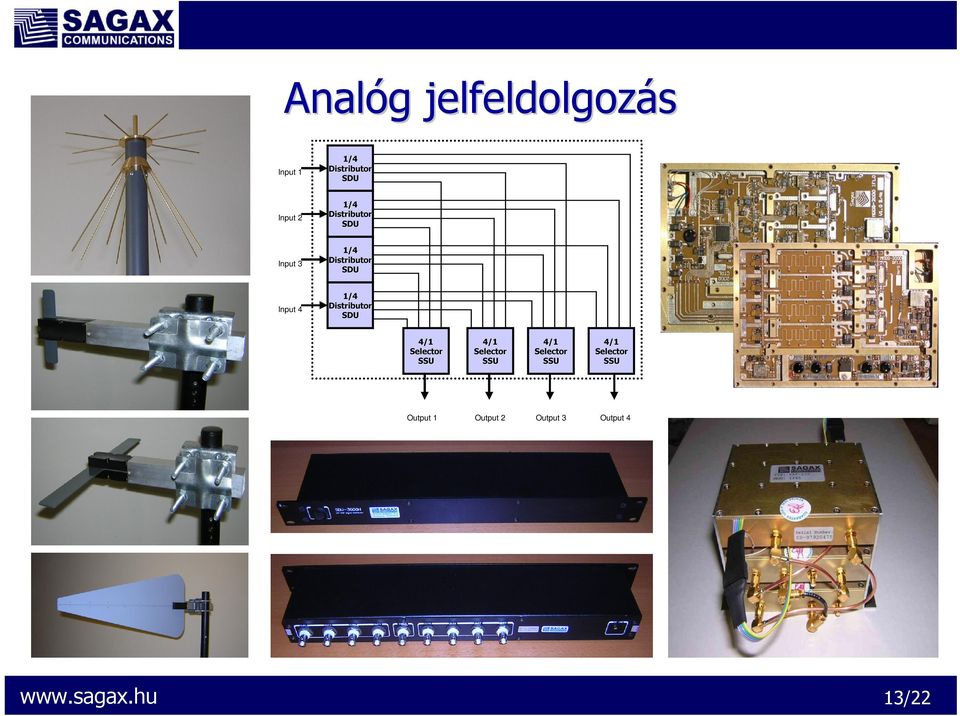 Distributor SDU 4/1 Selector SSU 4/1 Selector SSU 4/1