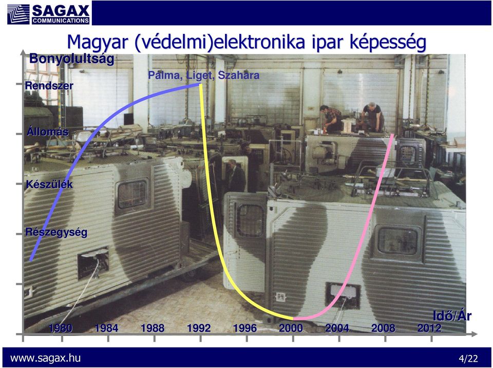 Szahara Állomás Készülék Részegység 1980