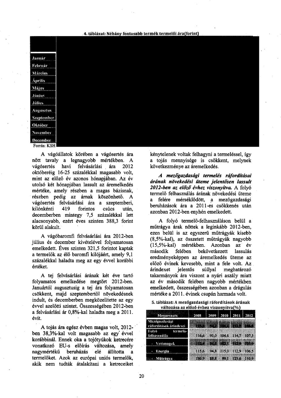 A vágósertés havi felvásárlási ára 2012 októberéig 16-25 százalékkal magasabb volt, mint az előző év azonos hónapjában.