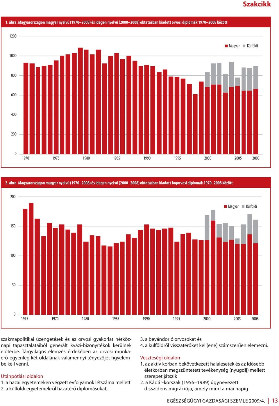 Magyarországon magyar nyelvű (197 28) és idegen nyelvű (2 28) oktatásban kiadott fogorvosi diplomák 197 28 között 2 Magyar Külföldi 15 1 5 1975 197 198 1985 199 1995 2 25 28 szakmapolitikai