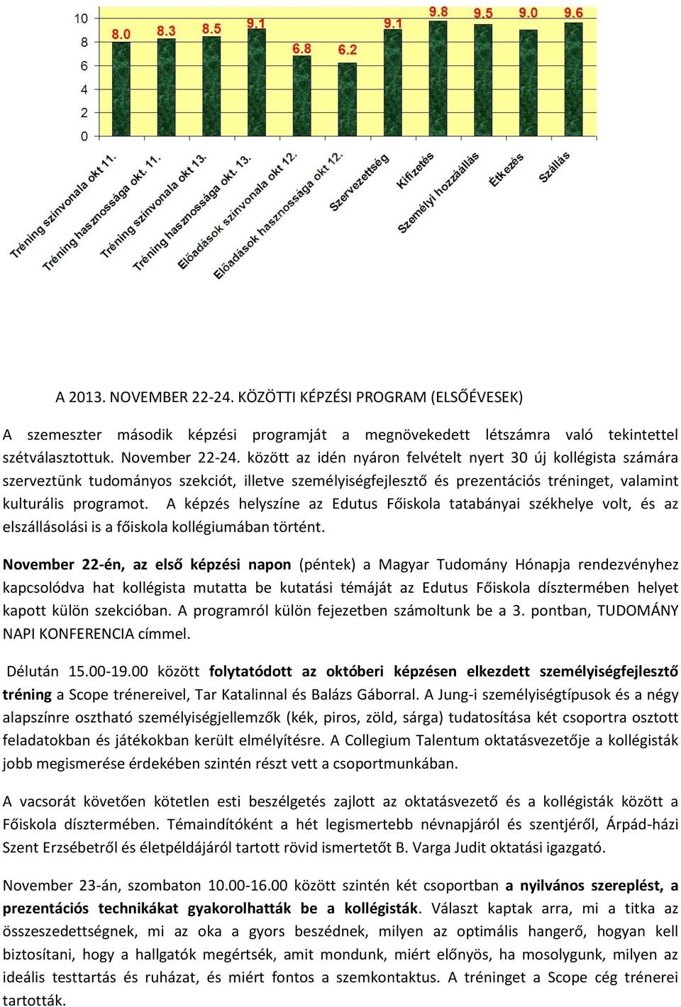 A képzés helyszíne az Edutus Főiskola tatabányai székhelye volt, és az elszállásolási is a főiskola kollégiumában történt.