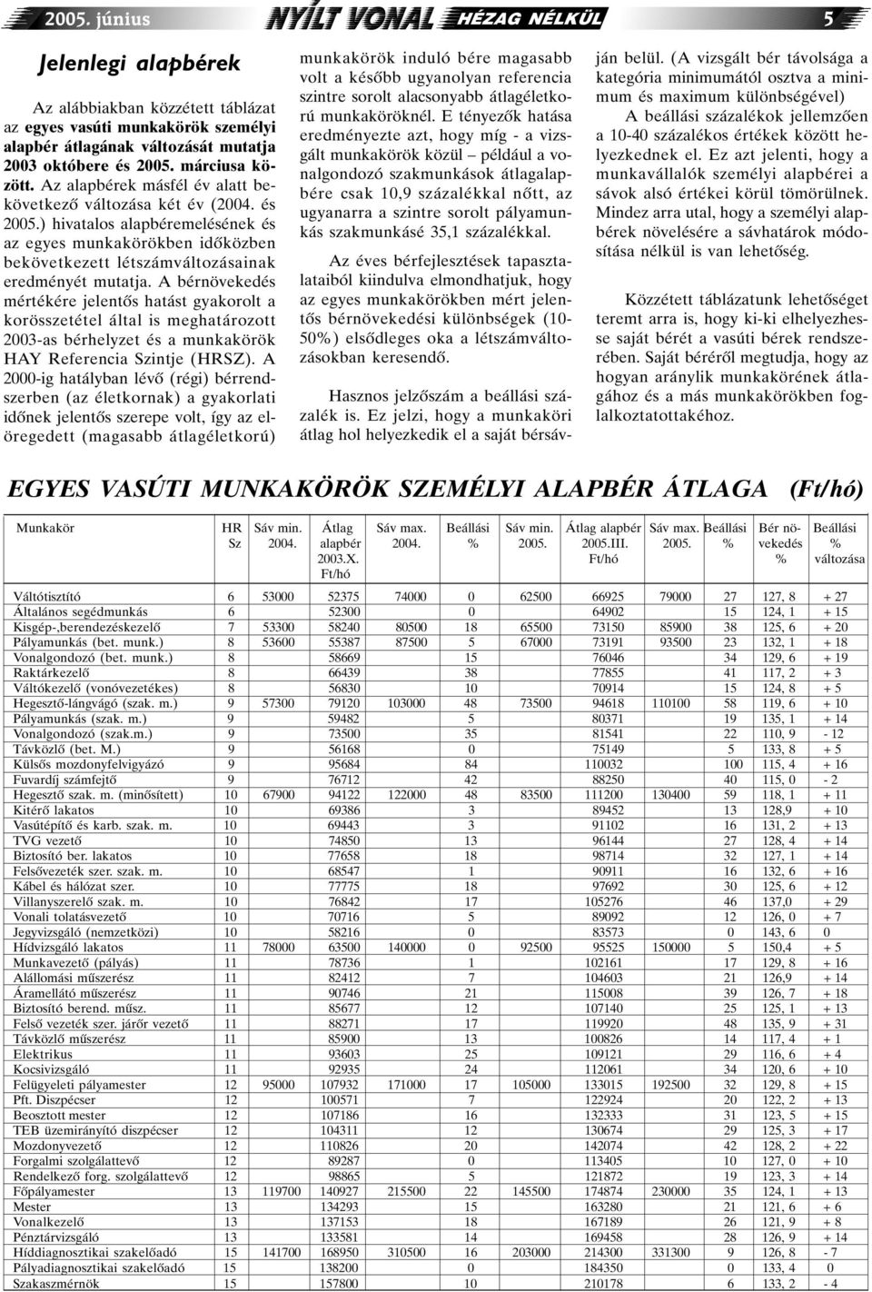 A bérnövekedés mértékére jelentõs hatást gyakorolt a korösszetétel által is meghatározott 2003-as bérhelyzet és a munkakörök HAY Referencia Szintje (HRSZ).