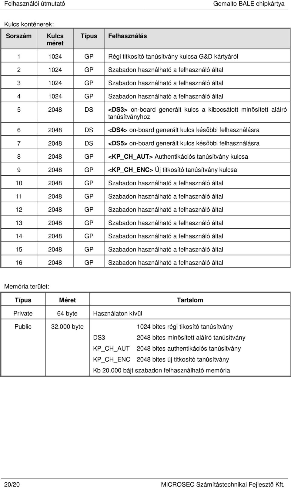 tanúsítványhoz 6 2048 DS <DS4> on-board generált kulcs későbbi felhasználásra 7 2048 DS <DS5> on-board generált kulcs későbbi felhasználásra 8 2048 GP <KP_CH_AUT> Authentikációs tanúsítvány kulcsa 9