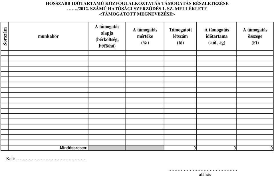 RZİDÉS 1. SZ.