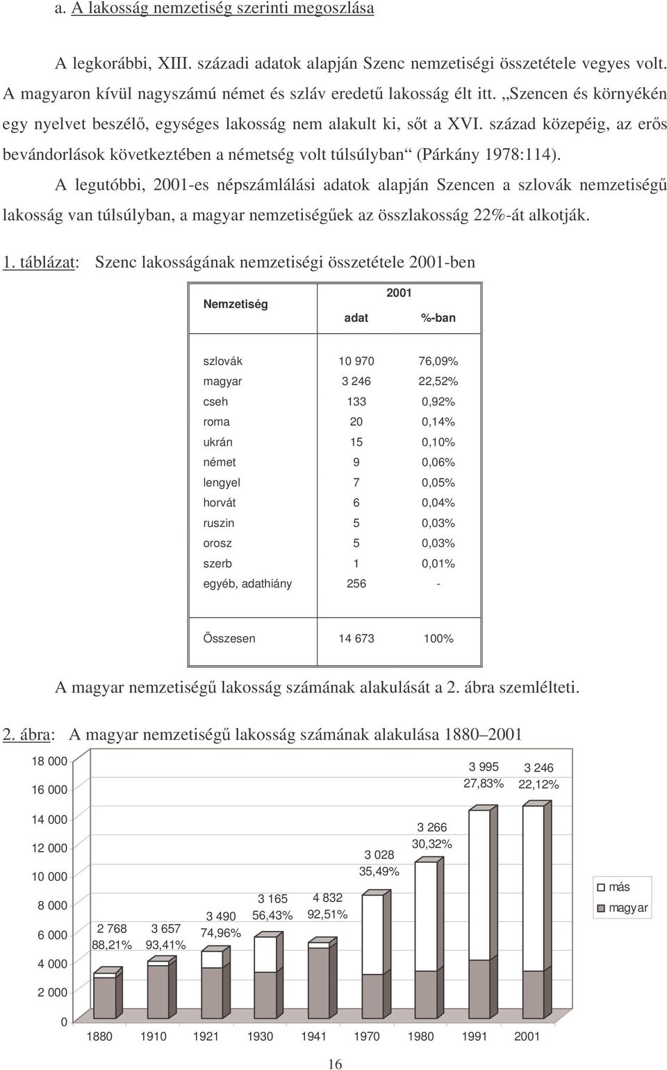 A legutóbbi, 200-es népszámlálási adatok alapján Szencen a szlovák nemzetiség lakosság van túlsúlyban, a magyar nemzetiségek az összlakosság 22%-át alkotják.