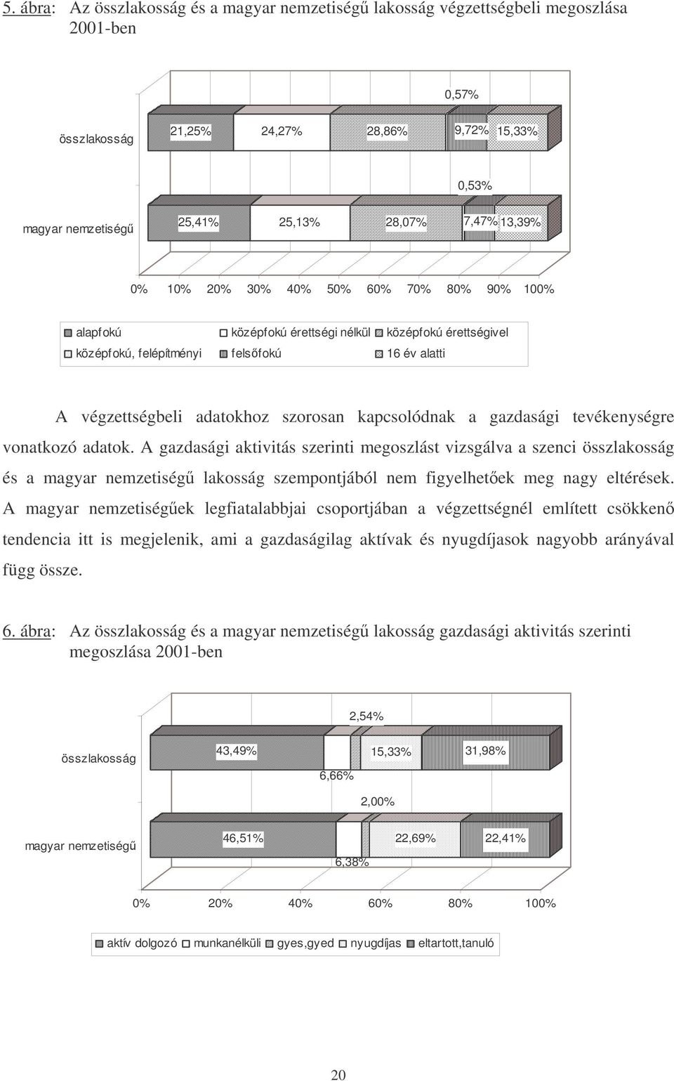 gazdasági tevékenységre vonatkozó adatok. A gazdasági aktivitás szerinti megoszlást vizsgálva a szenci összlakosság és a magyar nemzetiség lakosság szempontjából nem figyelhetek meg nagy eltérések.