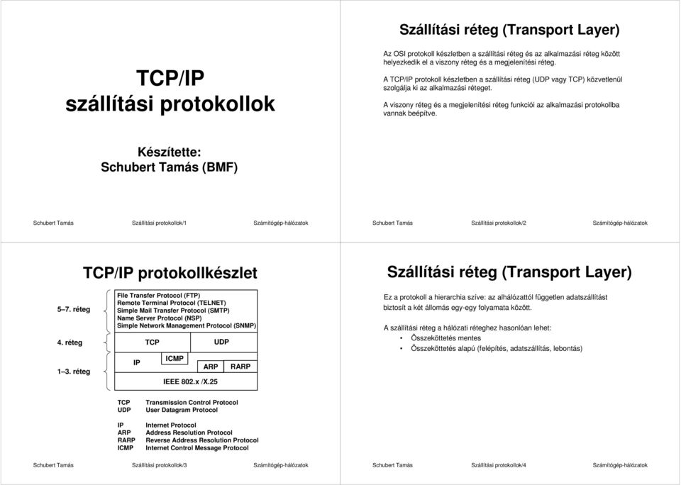 A viszony réteg és a megjelenítési réteg funkciói az alkalmazási protokollba vannak beépítve.