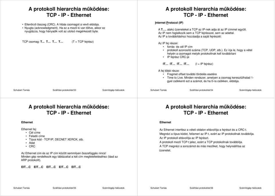 .. T T T (T = TCP fejrész) A protokoll hierarchia mőködése: TCP IP Ethernet Internet Protocol (IP) A T. alakú üzeneteket a TCP az IPnek adja át az IP címmel együtt.