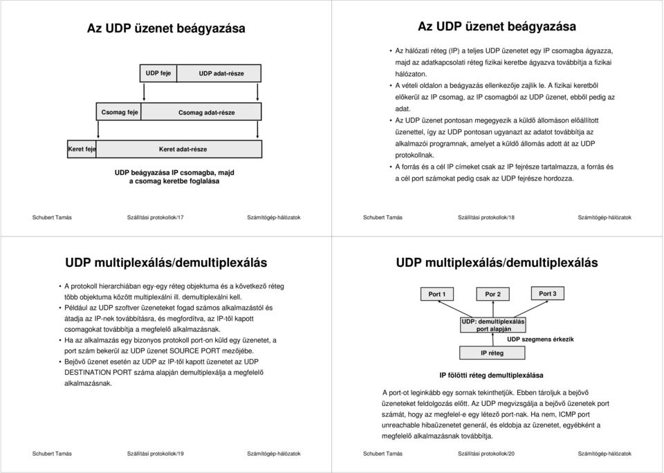 A vételi oldalon a beágyazás ellenkezıje zajlik le. A fizikai keretbıl elıkerül az IP csomag, az IP csomagból az UDP üzenet, ebbıl pedig az adat.