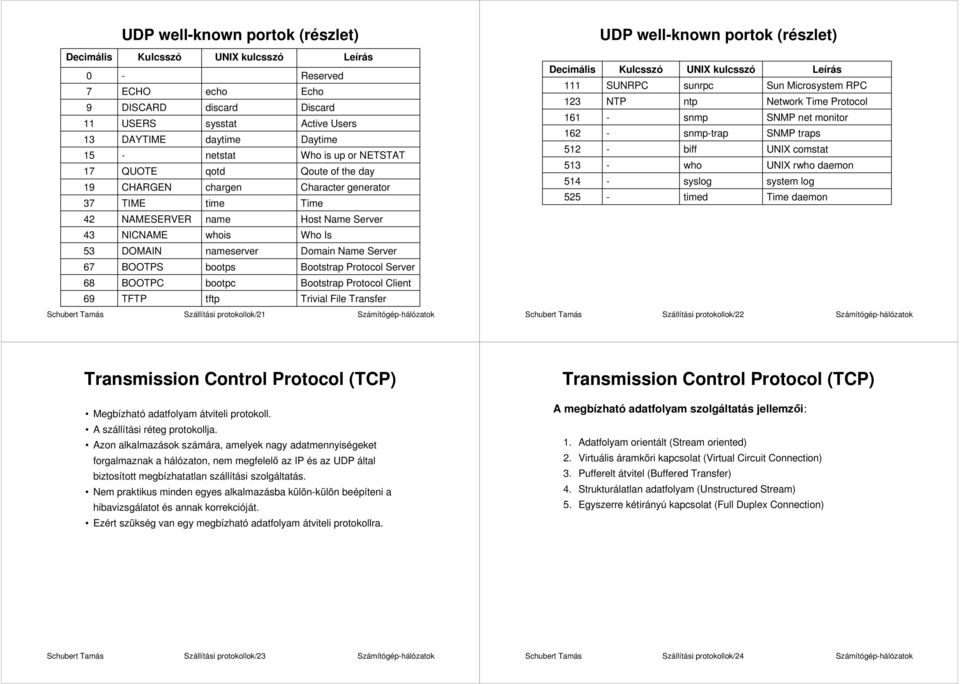 Domain Name Server BOOTPS bootps Bootstrap Protocol Server BOOTPC bootpc Bootstrap Protocol Client TFTP tftp Trivial File Transfer Szállítási protokollok/21 UDP wellknown portok (részlet) Decimális