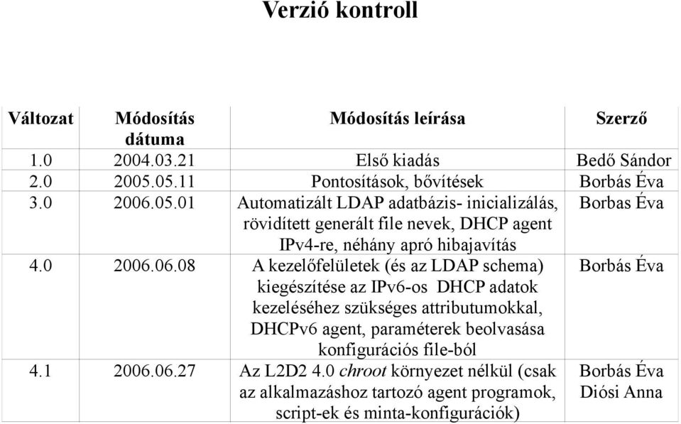 05.01 Automatizált LDAP adatbázis- inicializálás, Borbas Éva rövidített generált file nevek, DHCP agent IPv4-re, néhány apró hibajavítás 4.06.