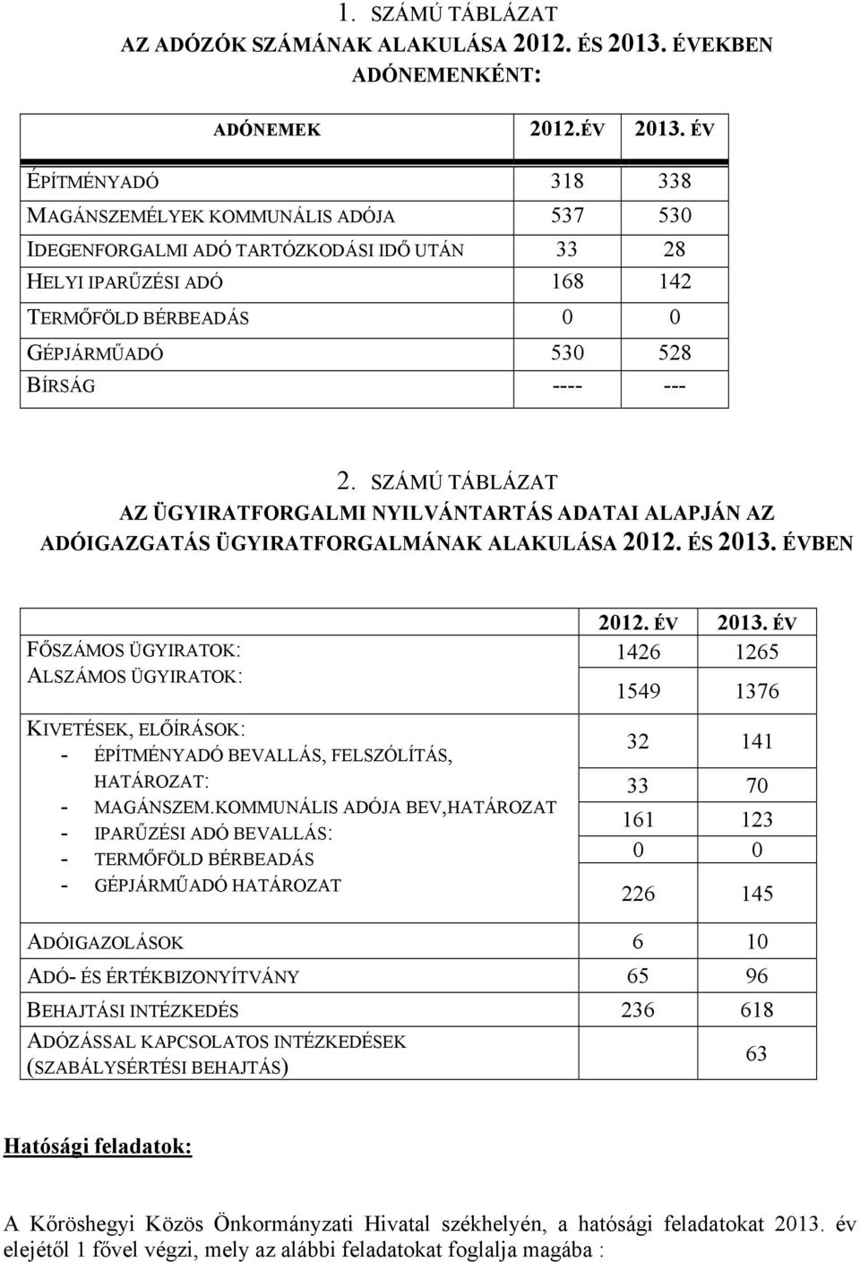 SZÁMÚ TÁBLÁZAT AZ ÜGYIRATFORGALMI NYILVÁNTARTÁS ADATAI ALAPJÁN AZ ADÓIGAZGATÁS ÜGYIRATFORGALMÁNAK ALAKULÁSA 2012. ÉS 2013.