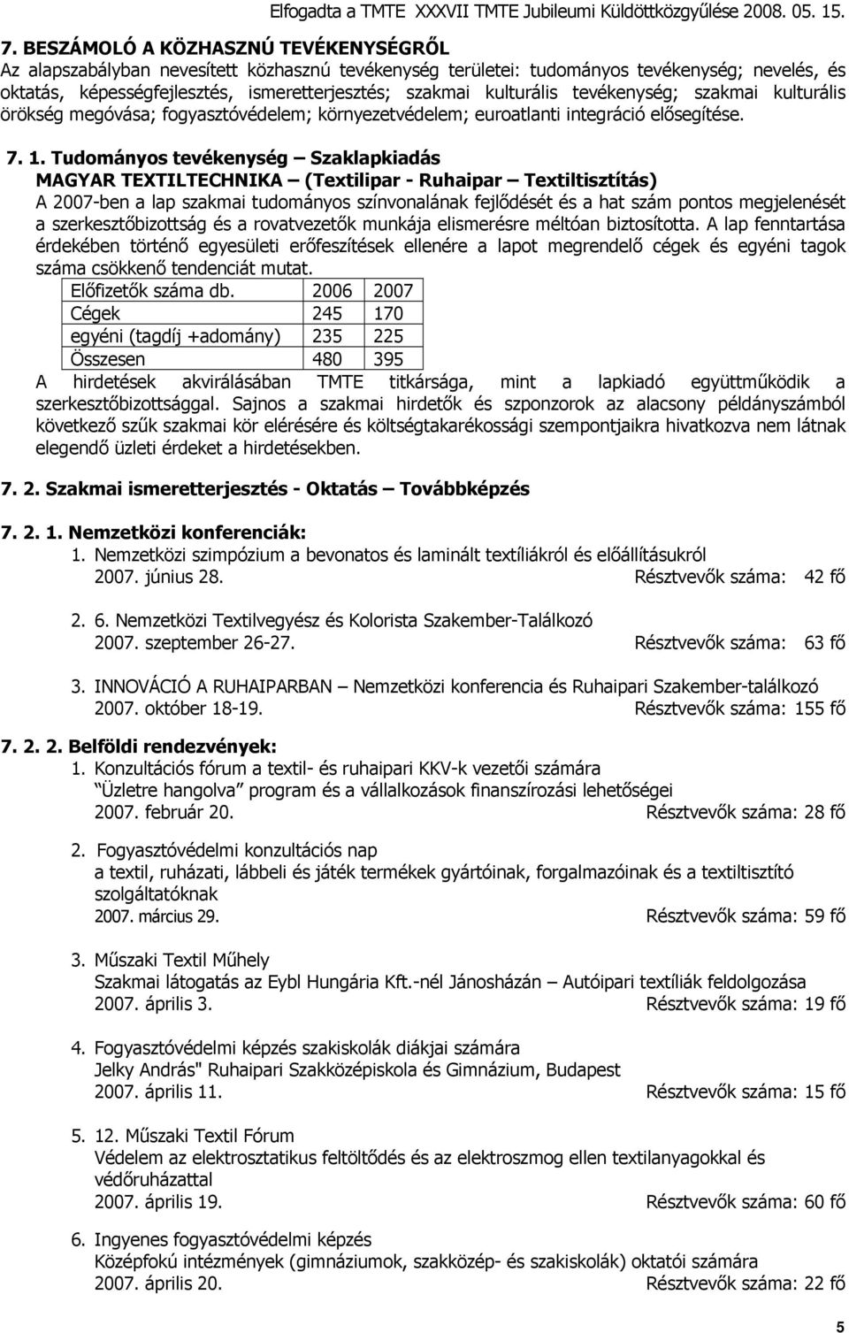 Tudományos tevékenység Szaklapkiadás MAGYAR TEXTILTECHNIKA (Textilipar - Ruhaipar Textiltisztítás) A 2007-ben a lap szakmai tudományos színvonalának fejlődését és a hat szám pontos megjelenését a